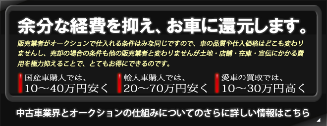 購入の余分な経費を抑え、お車に還元します。