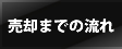 売却までの流れ