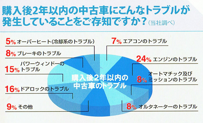 お客様の大切なお車を全国・24時間・365日サポートします。