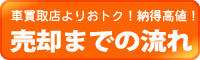 売却までの流れ